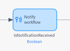 Notify workflow examples