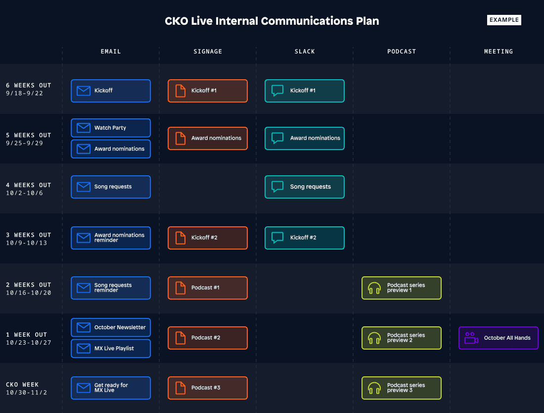 Mendix-CKO Live-Communication Plan Example