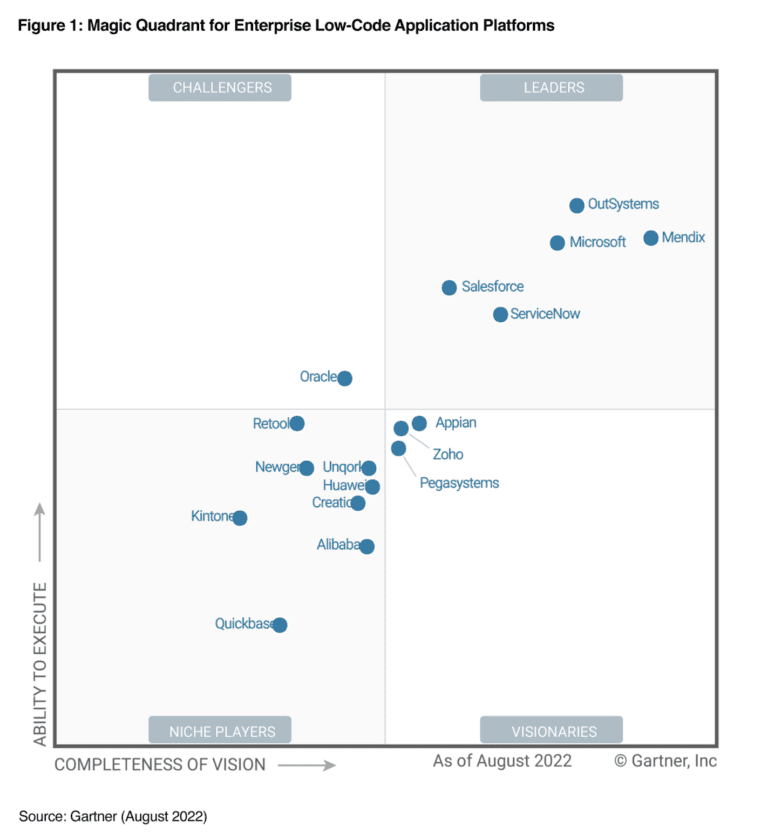 Whats Changed 2023 Gartner Magic Quadrant For Enterprise Low Code ...