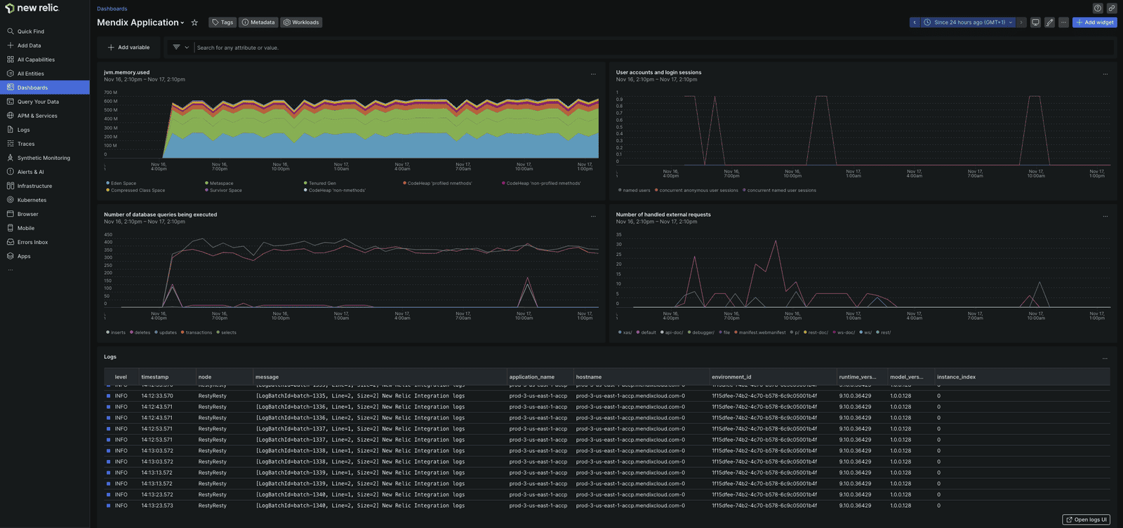 Infrastructure metrics are shown in the New Relic platform