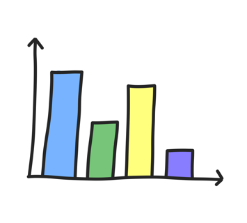 2_Your guide to building a low code dashboard_Bar Chart