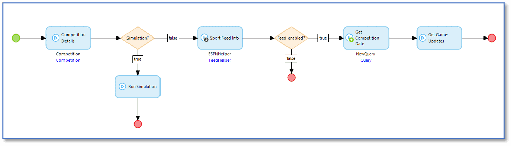 Figure 2 - Microflow EVT_Sport_REST
