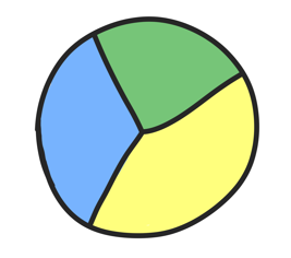 3_Your guide to building a low code dashboard_Pie Chart