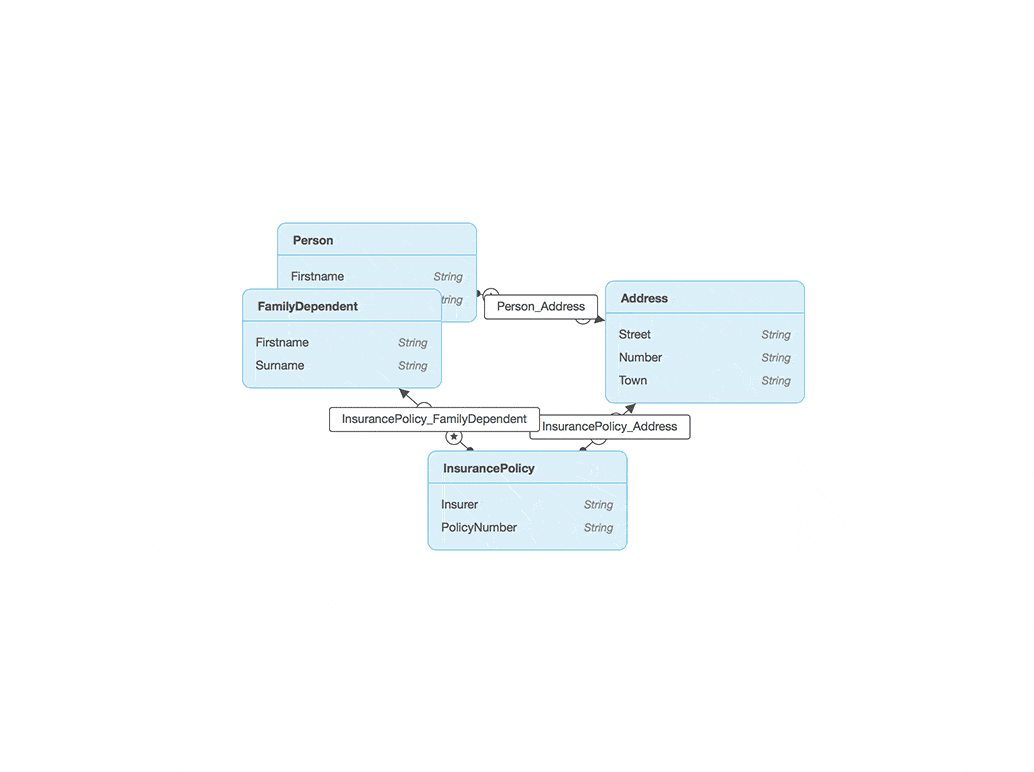 Auto Arrange Domain Modeler Example