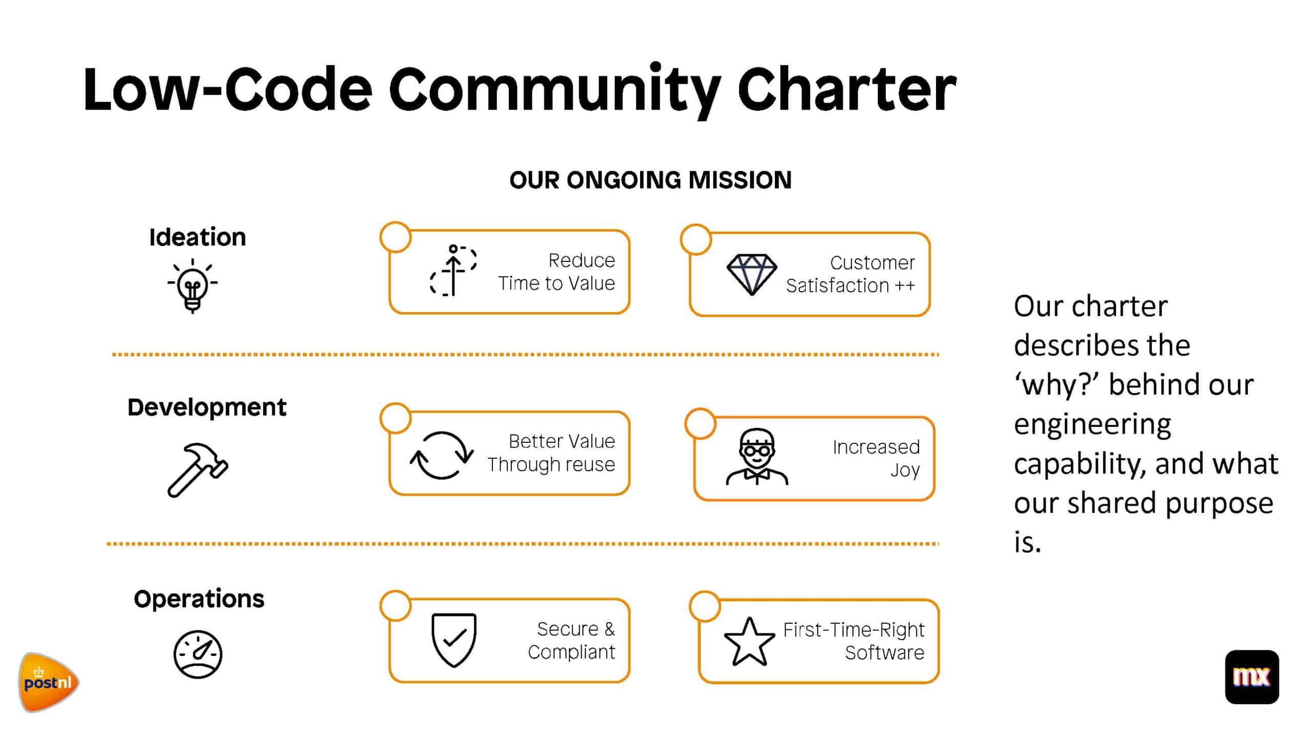 Low Code Community Charter