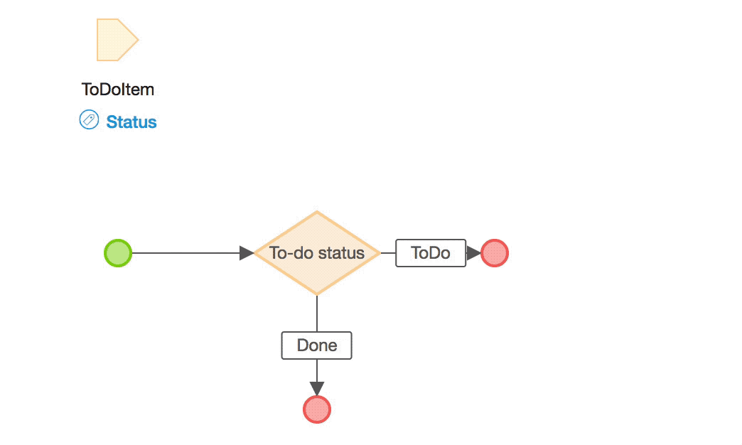 Microflow Example