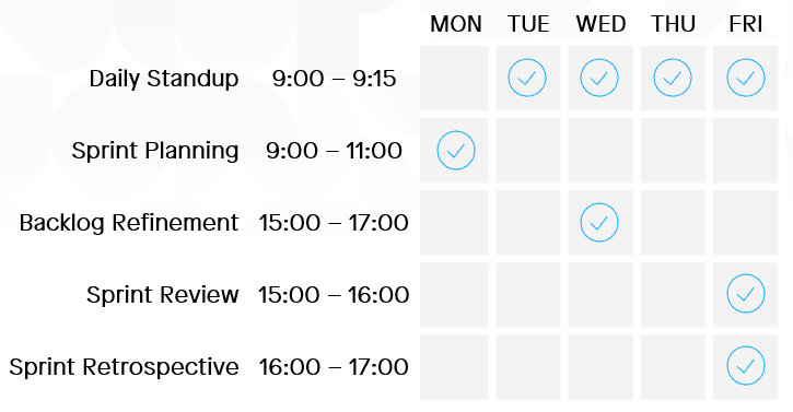 Agile ceremonies schedule