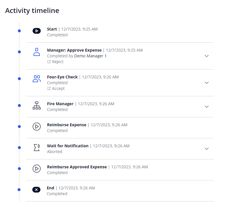 Detailed activity timeline #2