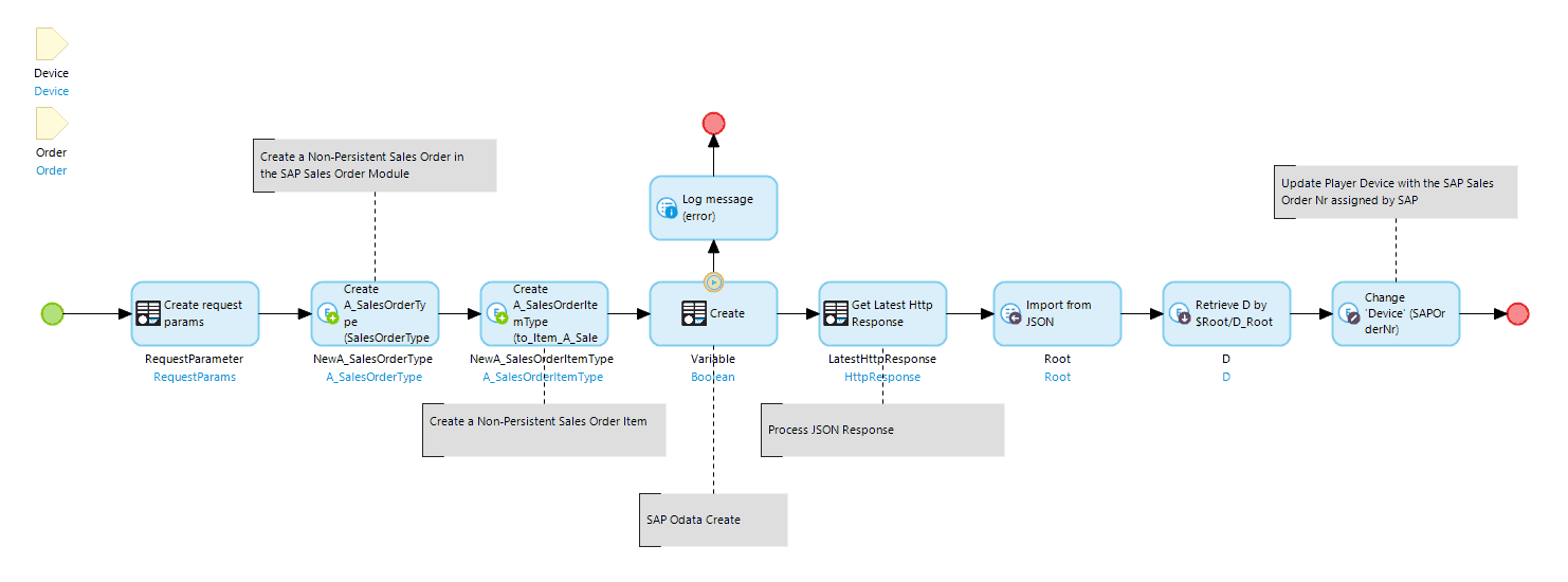 Mendix Microflow for calling Sales Order Create API from SAP
