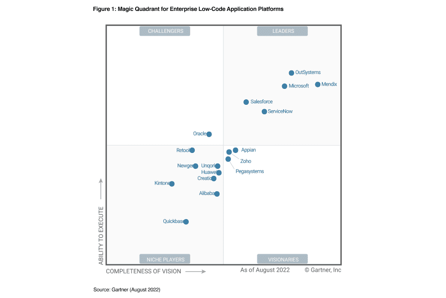 Outsystems Gartner Magic Quadrant For Enterprise Low - vrogue.co