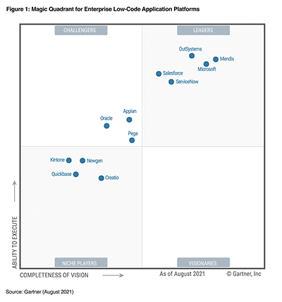 mendix