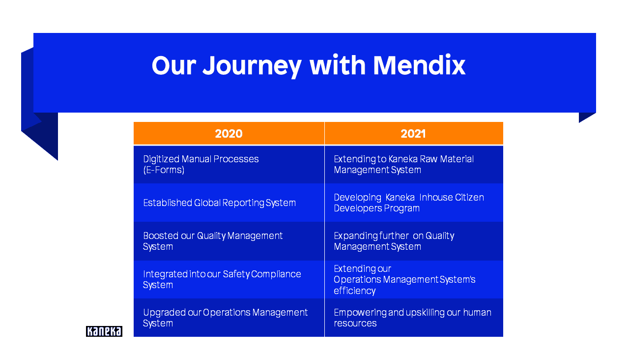 Kaneka Malaysia outlines their journey with Mendix.