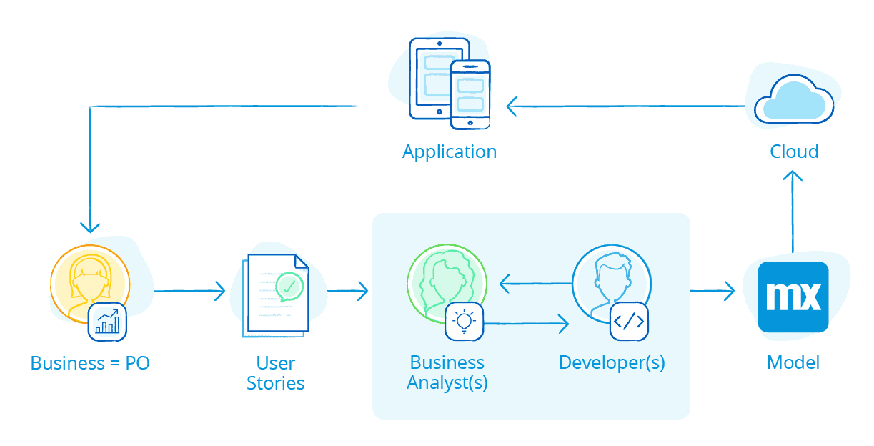 Mendix Applications