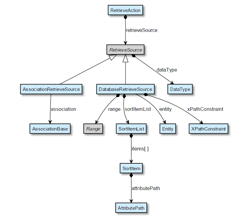 Model API Platform SDK