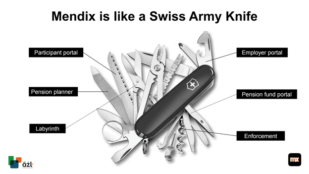 Mendix's low-code platform is like a swiss army knife