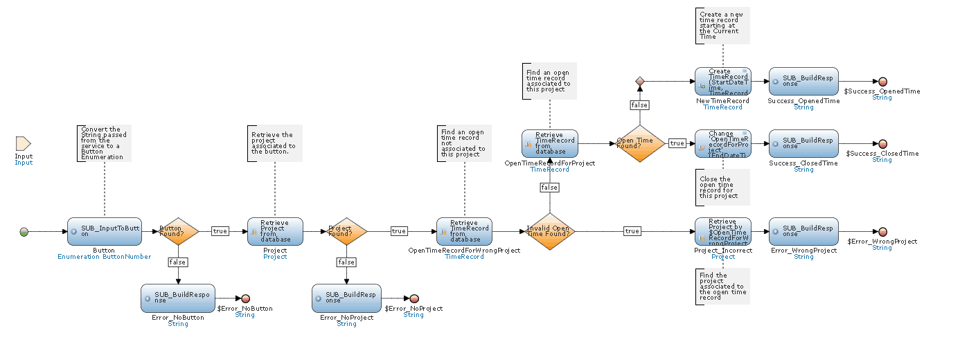 Microflow Example