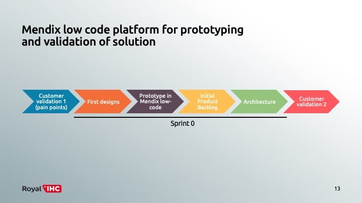 Mendix low code platform for prototyping