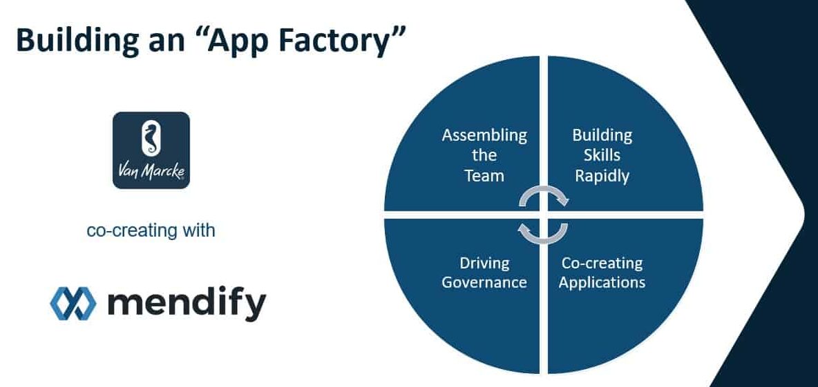 Building an App Factory