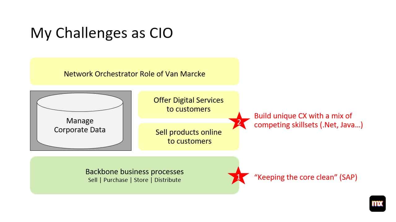 Challenges as a CIO