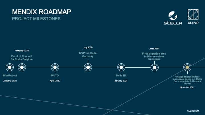 mendix project roadmap