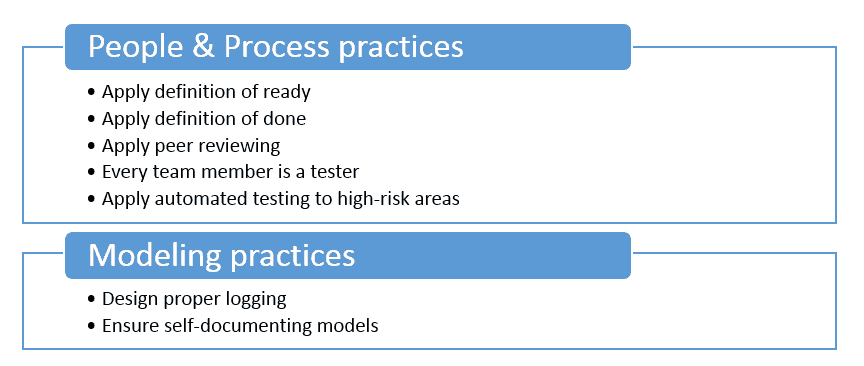 Quality Assurance Best Practices Diagram