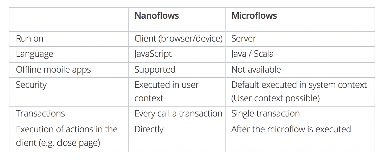 Nanoflows vs Microflows Chart