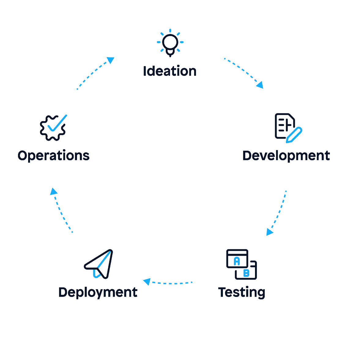 agile-lifecycle