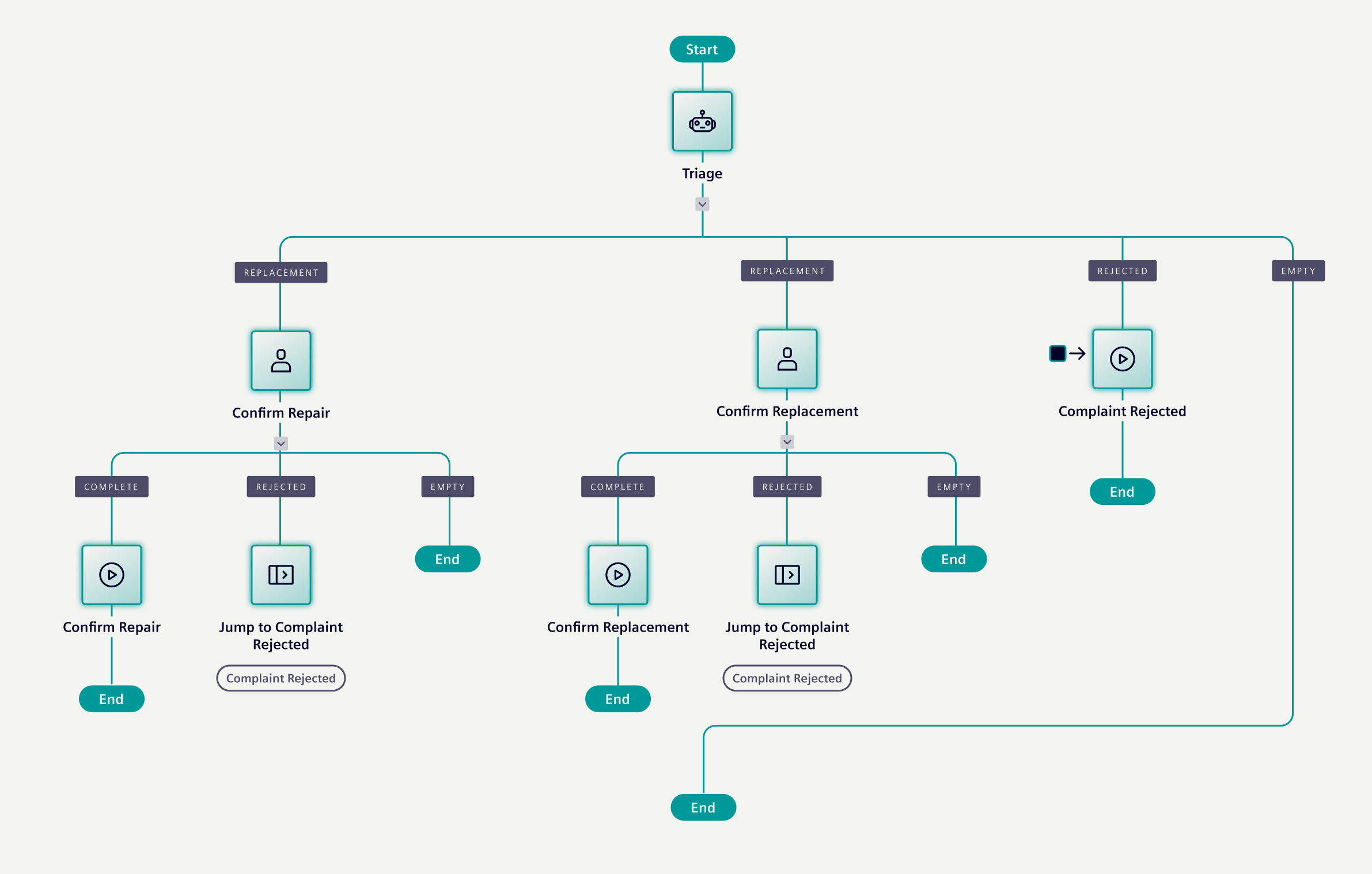 Agentic process execution in Mendix