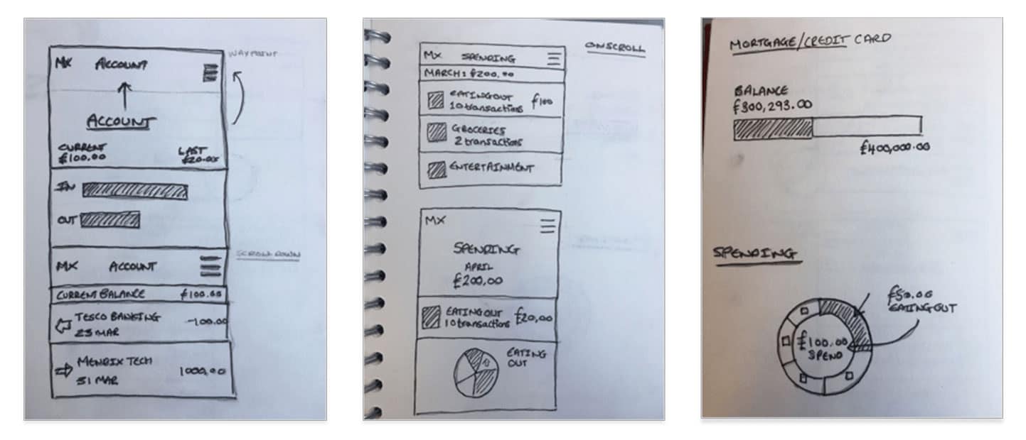 SAP App Planning Sketches