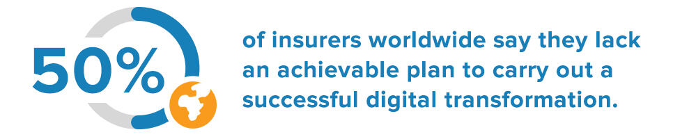 Digital Insurers