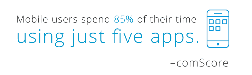 Mobile Users Spend 85% of their Time Using Just 5 Apps - Quote