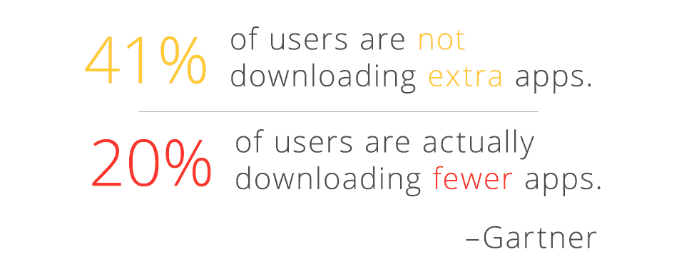 41% of users are not downloading extra apps - quote
