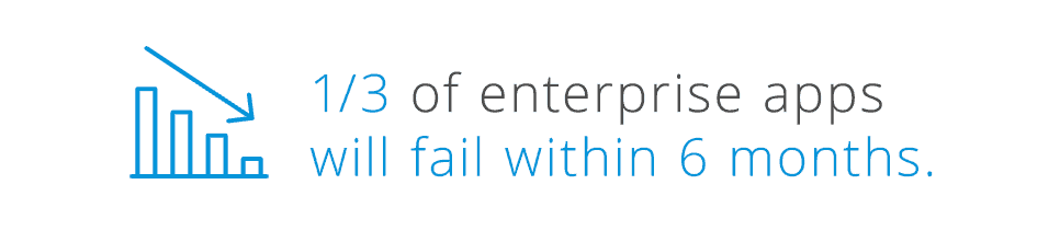 1/3 of enterprise apps will fail within 6 months