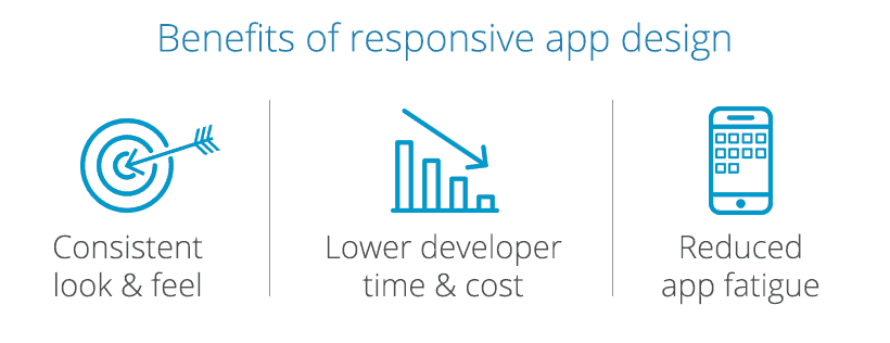 Benefits of Responsive App Design