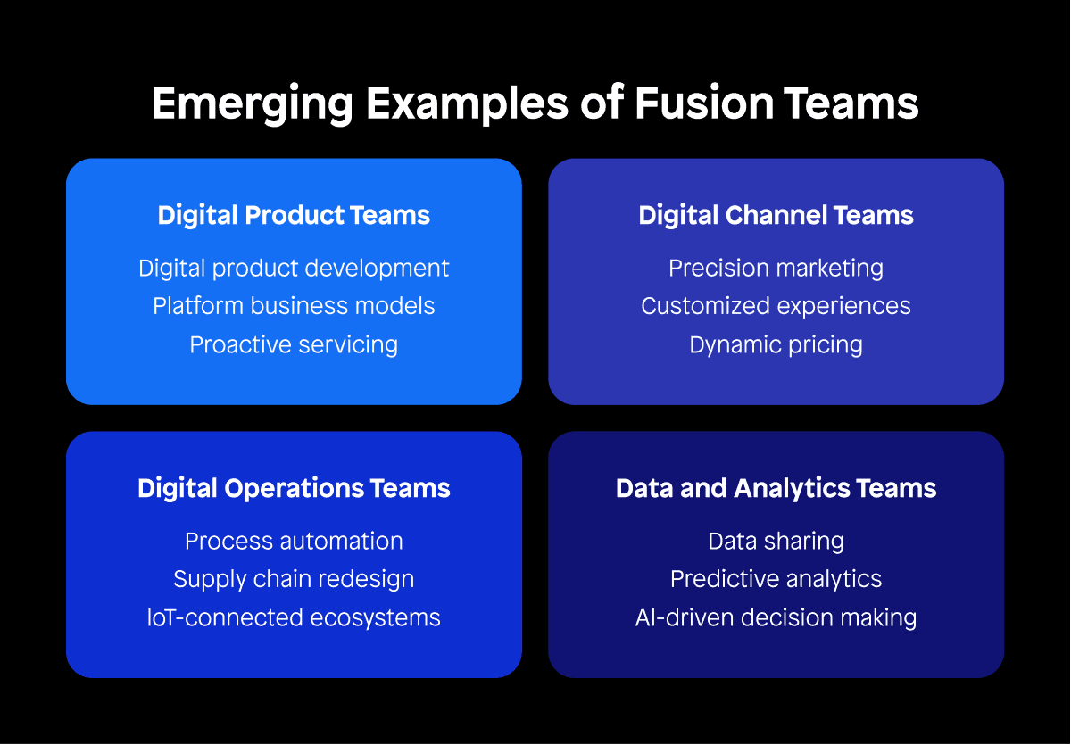 Emerging Examples of Fusion Teams
