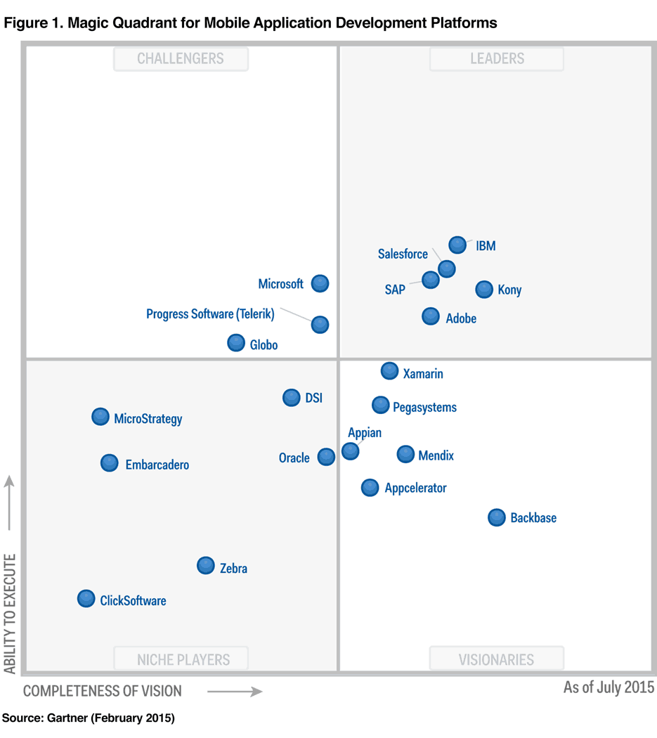 gartner-mq-madp-grid-image