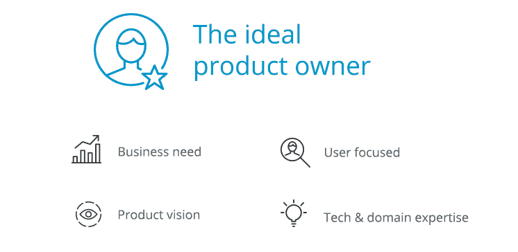 The Ideal Product Owner
