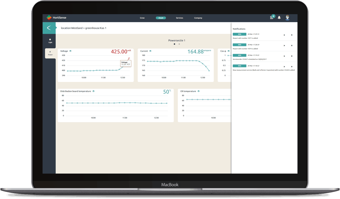Hortilux’s IoT Platform Screenshot
