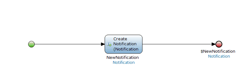 notification-microflow