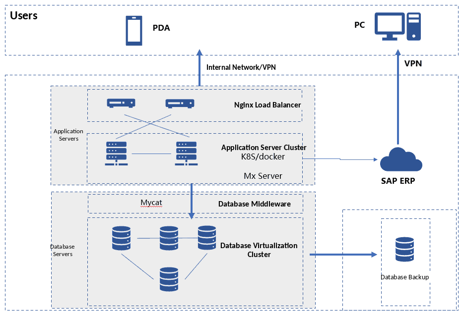 deployment architecture diagram