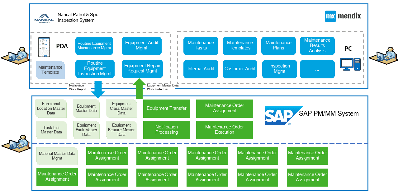 functional architecture diagram