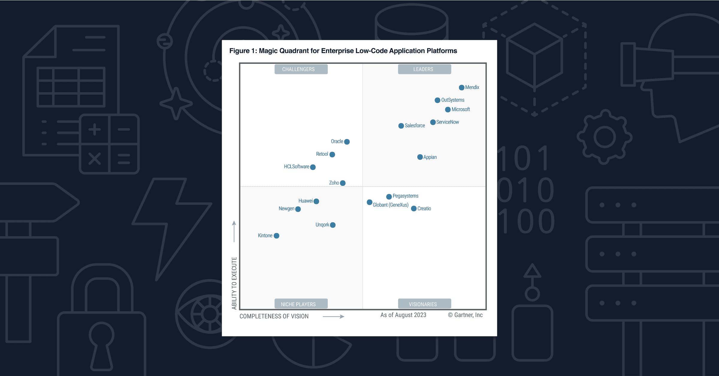 Gartner Magic Quadrant for Enterprise Low Code Application Platforms 2023